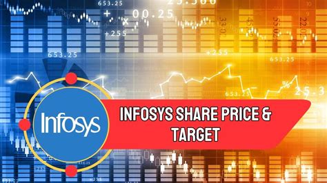 infosys share price